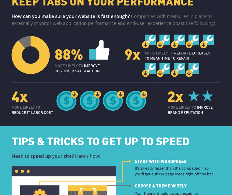 How Site Speed Impacts Conversions (Infographic)